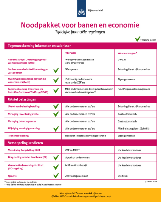 Rijksoverheid Noodpakket voor banen en economie