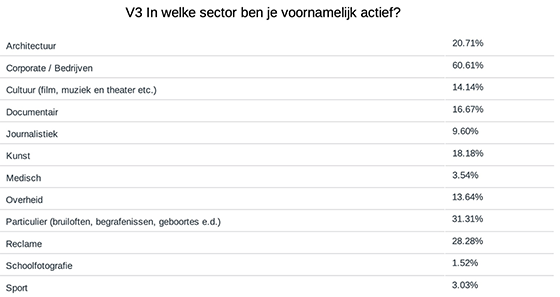 Enquete Koopkracht plaatje 2